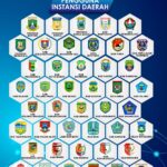 Pembuatan WEBSITE & LANDING PAGE