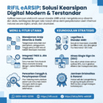 e-ARSIP (Aplikasi Sistem Informasi Kearsipan secara elektronik)